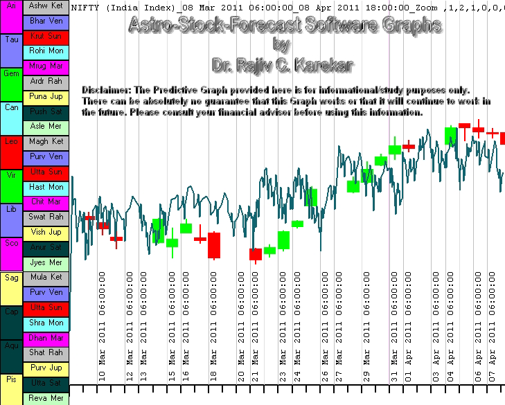 Sample Graphs Daily Swing Trading from Astro-Stock-Forecast Stock ...