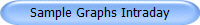 Sample Graphs Intraday